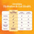 Comparison chart of Blume SuperBelly Gut-Building Hydration Powder with leading electrolyte and probiotic drinks on an orange background.